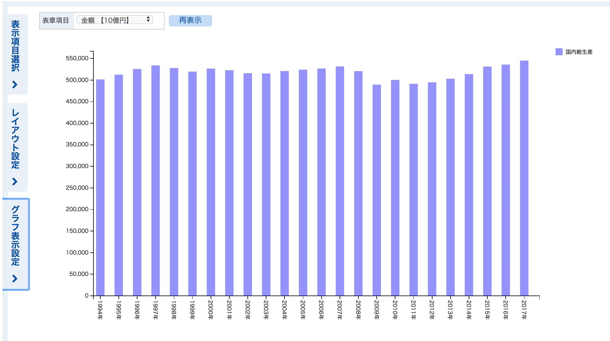 近年の日本におけるGDPの推移を調べる方法 - 生活探究